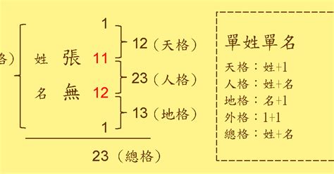 外格12|【外格 12】姓名學預言：這些名字的人註定會闖大禍！揭曉外格。